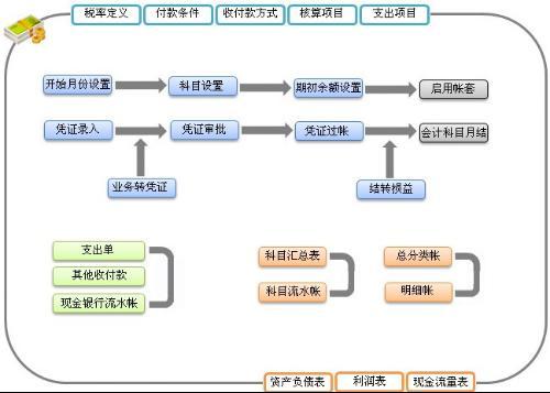 erp企业管理系统开发流程